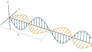 Elektromagnetische Wellen 1 [upl. by Rosenblast]