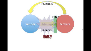 Intro to Communication Theory [upl. by Oir286]