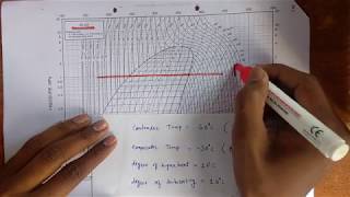 How to read P h Chart explained with Numerical [upl. by Naltiak351]