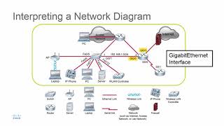 Interpreting a Network Diagram [upl. by Farica]