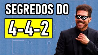 4 4 2 EXPLICADO  Esquemas Táticos de Futebol [upl. by Legir498]