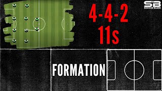 442 Soccer Formation Tactics and Movement [upl. by Dnarud]