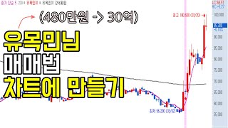 키움증권 HTS  유목민 님의 매매법 따라잡기 1부 [upl. by Essirehc]