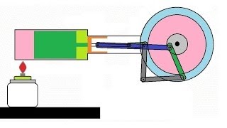 Animation  How stirling engine works [upl. by Shevlo321]