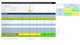 Latente Steuern  aktive und passive latente Steuern [upl. by Philippa]