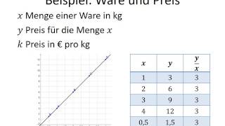 Direkte und indirekte Proportionalität [upl. by Liss]