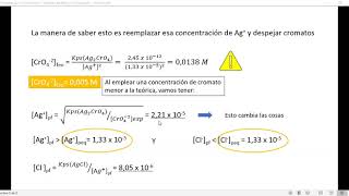 Método de Mohr y Volhard [upl. by Nyahs]