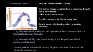 Theories of Arousal [upl. by Anida]