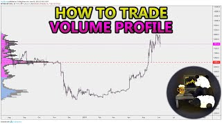 How to Trade Volume Profile VPVR VWAP  and VPSR Analysis Stocks Crypto Forex [upl. by Hpeosj909]