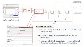 Discrete PID in MATLAB amp Simulink [upl. by Aisercal]