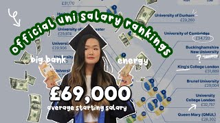 UK Universities with Highest Paid Graduates 💸 [upl. by Aniteb]