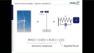 Introduction to Vibration and Dynamics [upl. by Alyl]