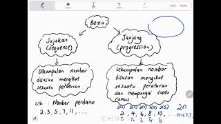 Bab 5 part 1 Matematik Tambahan Tingkatan 4 KSSM 51 Janjang Aritmetik [upl. by Anyahc]