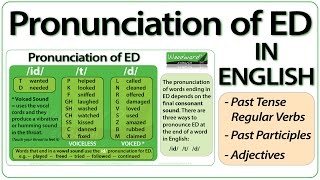 ED pronunciation in English  How to pronounce ED endings [upl. by Marget]