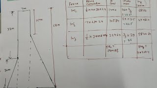 Design of Gravity dam numerical  stability check of gravity dam numerical [upl. by Suiratnod220]