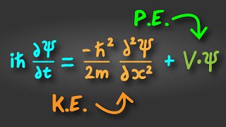 The Schrödinger Equation Explained in 60 Seconds [upl. by Filipe]