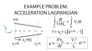 Introductory Fluid Mechanics L1 p8 Example Problem  Acceleration Lagrangian [upl. by Allimaj]