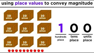 Large Whole Numbers Place Values and Estimating [upl. by Aicileb]