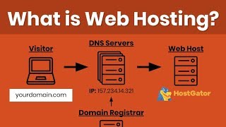 How to configure a hostname and dns domain name on Linux Ubuntu Server [upl. by Latsirc]