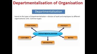 Departmentalisation of an Organisation for Administration or Management [upl. by Areikahs]