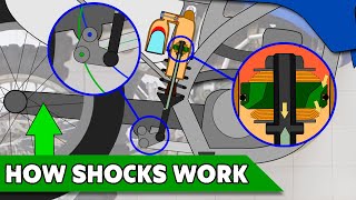 How a dirt bike Shock Works  Offroad Engineered [upl. by Sherrard282]