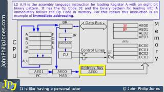 Fetch Decode Execute Cycle Immediate Addressing [upl. by Min660]