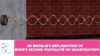 de Broglies Explanation of Bohrs Second postulate of Quantization Part 1 [upl. by Azile821]