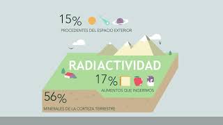 Enresa  Radiactividad y Gestión de los Residuos Radiactivos [upl. by Trakas76]