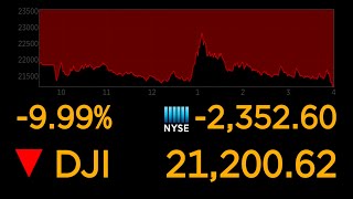 Dows plunges 10 most since 1987 market crash  ABC News [upl. by Emse]