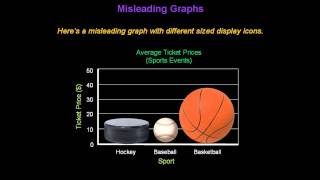 Identifying Misleading Graphs  Konst Math [upl. by Enak]