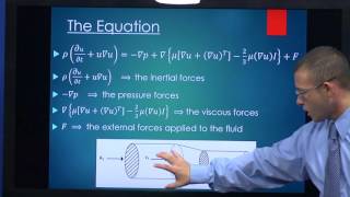 NavierStokes Equation [upl. by Bainbrudge132]