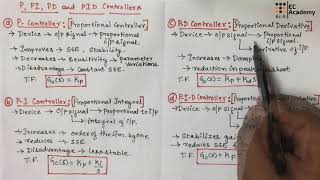 182 P PI PD PID controllers  EC Academy [upl. by Anelhtac]