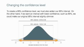 Constructing Confidence Intervals [upl. by Eralc]