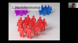 Organization Structure  Types of Departmentalization [upl. by Otsuaf]