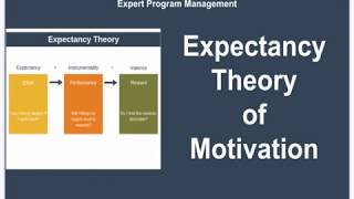 Expectancy Theory of Motivation [upl. by Nnov321]