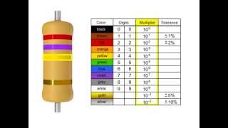 How to Read a Resistor [upl. by Harrod]