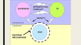 Freuds Structure of Personality Theory [upl. by Uah]