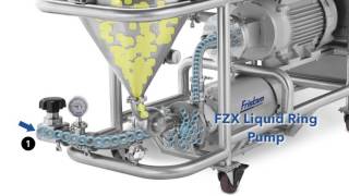 Fristams Powder Mixer How it works [upl. by Helprin]