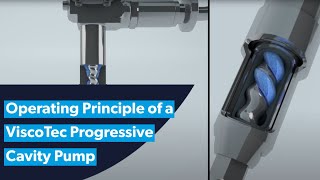 The operating principle of a ViscoTec progressive cavity pump endless piston principle [upl. by Elleirbag]