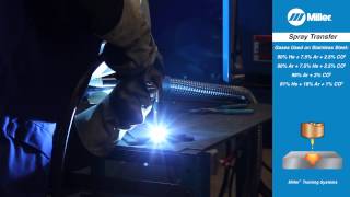 MIG Welding Basics What is Spray Arc Transfer [upl. by Sinnard]