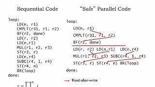 2121 Instructionlevel Parallelism [upl. by Yneffit]