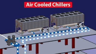 Air Cooled Chiller  How they work working principle Chiller basics [upl. by Nolyk]