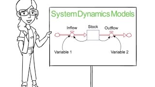 Introduction to System Dynamics Models [upl. by Elroy786]