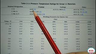 Piping Engineering  How to select flange rating as per ASME B165 [upl. by Novla]