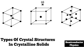 Types Of Crystal Structures in Crystalline Solids  Semiconductor Physics [upl. by Aciretahs]