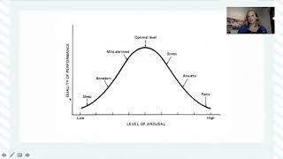 Managing Athletes Arousal The Inverted U Theory [upl. by Ahola]