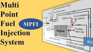 Multi Point Fuel Injection System MPFI [upl. by Wilmar218]