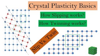 Slip vs Twin  Crystal plasticity basics part 5 [upl. by Yoccm689]