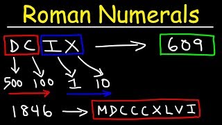 Roman Numerals Explained With Many Examples [upl. by Galliett]