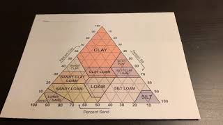 How to use a soil texture triangle [upl. by Bellda]